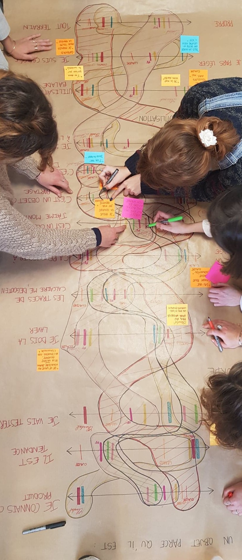 Designable_ Aider les startups à innover grâce à la cartographie des usages et au design thinking